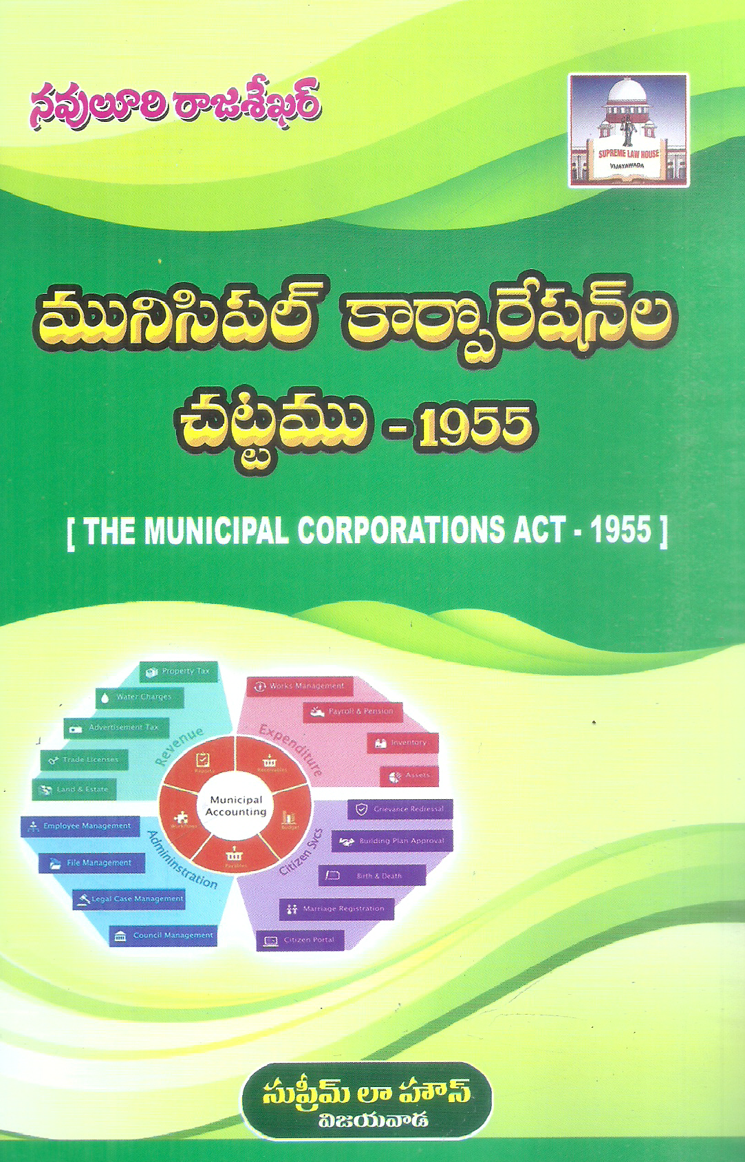 the-municipal-corporations-act-1955-navuluri-rajasekhar